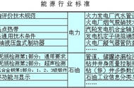 能源行業(yè)標準體系不斷完善